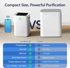 LUNINO Air Purifiers for Home Bedroom Dorm Room Apartment, Double-sided HEPA Air Purifier with Washable Pre-filter, Smart WiFi, PM 2.5 Air Quality Monitor, Fan Mode, for Pets Hair, Dust, Smoke