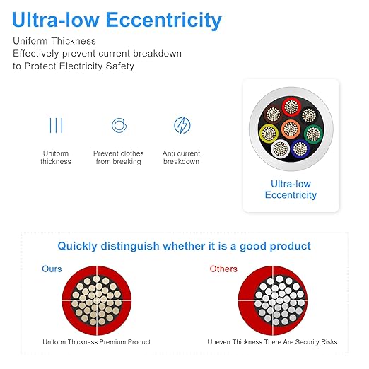 22 Gauge 8 Conductor Electrical Wire, 32.8FT White Stranded Low Voltage 22/8 PVC Case, 22 AWG Tinned Copper 8 Wire Extension Power for Strips LED Lamp Lighting
