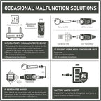 Xvive U3 XLR Microphone Wireless System 2.4GHz Wireless XLR Transmitter and Receiver for Dynamic Microphone, Audio Mixer, PA System