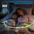 Negative Ion Air Purifier,Portable Negative Ion Generator for Home, Air Ionizers For Use in Rooms With Odors, Smoke& More Suitable for Bedrooms, Study Rooms, Toilets, Pet room,Small Room.