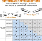JUJIANG Automatic Gate Opener with Remote Complete Kit for Swing Gate Up to 770lb 16FT per Arm, Electric Gate Opener Medium Duty Dual Swing Gate Opener Automatic Gate Motor 60W AC Powered PKM-C026