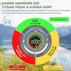 Lunarlipes Portable CO ＆ CO2 Detectors for Travel, 4-in-1 Carbon Monoxide and Carbon Dioxide Monitor with Magnetic Suction, Rechargeable CO CO2 Alarm Temp/Humidity Sensor,120-140HR Standby for Home/RV