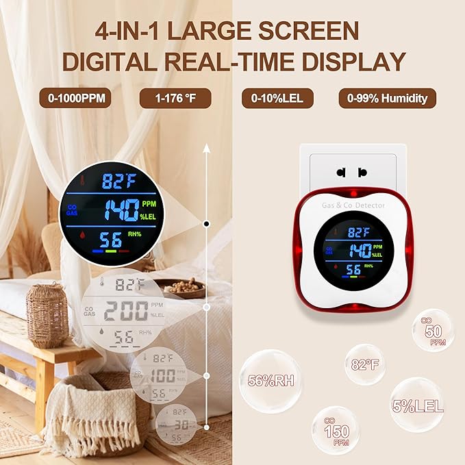 3 Packs Combination Gas & Carbon Monoxide Detectors,Plug in Carbon Monoxide Alarm,Natural Gas Detector,Propane,4-in-1 Digital Display CO Level & Explosive Gas & °F & Humidity for Home,RV