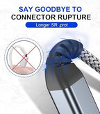 sweguard Printer Cable 15ft, USB-A to USB-B Cable, High Speed Nylon Braided Scanner Printer Cord for HP Canon Dell Epson Brother Lexmark Xerox Samsung Piano DAC & More-Black
