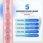 ZUAMEGU Sonic Electric Toothbrush for Adults - Deep Cleaning Teeth Whitening6 Replacement Brush Heads100-Day Battery5 Modes w/SensitiveIPX7 Waterproof (Color Options)