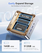 KAMRUI Pinova P2 Mini PC, AMD Ryzen 4300U(Beats 3500U/3200U/N150,Up to 3.7 GHz) Mini Computers, 16GB RAM 512GB SSD Mini Desktop Computers, Triple 4K Display/HDMI+DP+Type-C/WiFi/BT for Home/Business