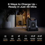 EF ECOFLOW DELTA 3 Ultra Plus Portable Power Station with 2X220W Solar Panel, 3072Wh LiFePO4 Battery, 3600W (7200W Surge) Output, Expandable to 11kWh, Reliable Home Battery Backup & Camping