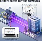 JetKVM KVM Over IP Computer Remotely Control, IP KVM Open-Source Touchscreen LCD for IP/MAC/HDMI/USB Status, KVM Switch for Home Offices & Data Center 1080p 60FPS Ultra-Low Latency