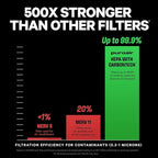 PuroAir 400 Replacement Filter - HEPA Filters up to 99.9% of Smoke, Pollen, Dust and Common Household Pollutants - HEPA Air Filter Replacement for PuroAir 400 Air Purifier