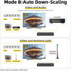 SHERRIVA 8K HDMI Splitter 1 in 4 Out, 1x4 Duplicate/Mirror Screens, HDMI 2.1, 8K@60Hz, 4K@240Hz (DSC), 4K@120Hz, Auto Downscaling, 48Gbps, HDCP 2.3, Compatible with Xbox, PS5, Blu-ray Player