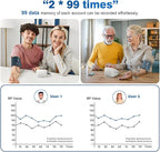 Blood Pressure Monitors for Home use, Automatic Digital BP Machine, Adjustable Upper-Arm Blood Pressure Cuff(8.7'' -16.5''), Large Clear LCD Backlit Display&HR Detection, 2x99 Sets Memory