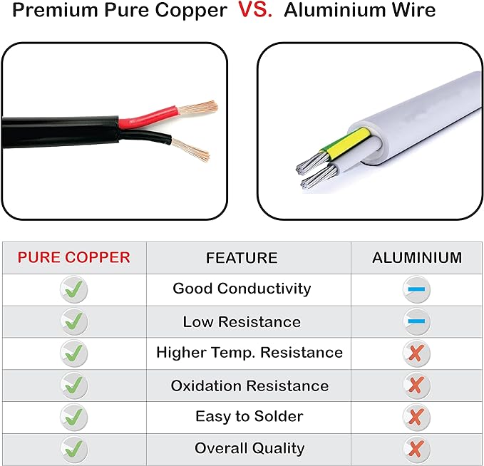 NATIONAL Wire & Cable – 16 AWG 2-Conductor Premium Copper Wire, 1000 ft, Stranded | Made in USA, Heavy-Duty Flexible Jacket | LED, Lights, DIY Projects, Low Voltage Wiring, Indoor and Outdoor Use