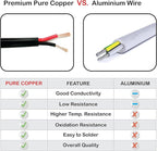 NATIONAL Wire & Cable – 16 AWG 2-Conductor Premium Copper Wire, 100 ft, Stranded | Made in USA, Heavy-Duty Flexible Jacket | LED, Lights, DIY Projects, Low Voltage Wiring, Indoor and Outdoor Use