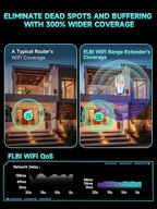 2026 New WiFi Extender Signal Booster for Home, 15715sq.ft Long Range WiFi Repeater Wireless Routers Signal Amplifier, Mesh WiFi 15X Faster Access Point with Ethernet Port, Easy Setup, 5 Working Mode