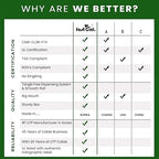 fast Cat. Speaker Wire 14 Guage 2C, UL Listed & CMR/CL3R-FT4 Rated - Speaker Cable w/PVC Jacket, 100% Oxygen-Free Pure Bare Copper - (41) HighFlex 14 Guage Wire - in-Wall Use-500ft Bulk Cable, Blue