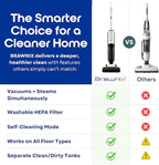 BRAWNIX Wet Dry Vacuum and Mop for Hard Floors | Digital Display | Great for Sticky Messes, Pet Hair, Picks Up Debris & Deep Scrubs | Self Cleaning | Vacuum Cleaner for Hard Floors and Area Rugs