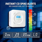 Carbon Monoxide detectors with LCD Constant Display, 85db Alarm & Low Power Design, Portable co Detector for Homes, rvs & Boats