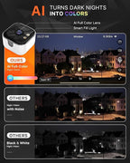 ciciglow 2K Window Camera, 2.4GHz & 5GHz WiFi Indoor Camera for Home Security, with AI Full Color Night Vision, PIR Motion Detection, Anti Glare