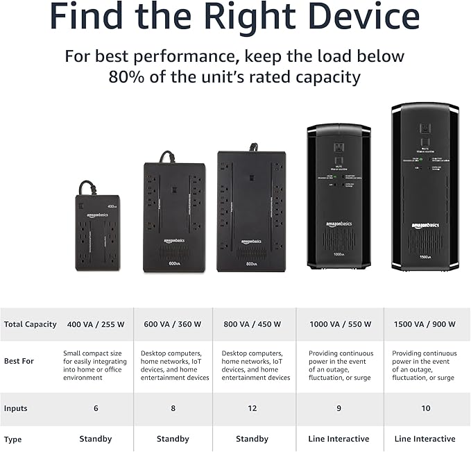 Amazon Basics UPS Battery Backup & Surge Protector 400VA/255W, 6 Outlets, Standby Uninterruptible Power Supply, for Power Outage Protection, Compact, Black