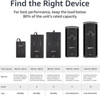 Amazon Basics UPS Battery Backup & Surge Protector 1500VA/900W, 10 Outlets, Line Interactive Uninterruptible Supply, for Power Outage Protection, Black