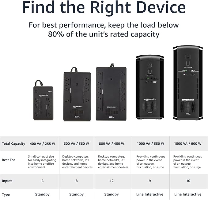 Amazon Basics UPS Battery Backup & Surge Protector 600VA/360W, 8 Outlets, Standby Uninterruptible Power Supply, for Power Outage Protection, Compact, Black