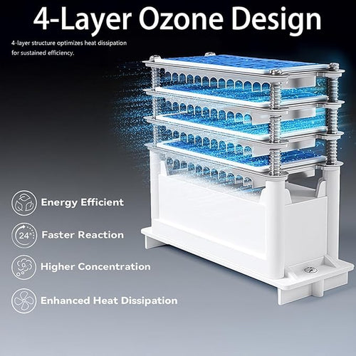 120,000mg/h 0zone Generator High Capacity Ozone Machine & 1 Billion Negative Ion Air Purifier for Home, Car, Pet Odor Removal, O3 Odor Eliminator up to 8,000 Sq. Ft.(Silver)
