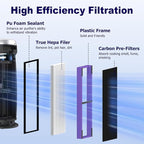 PETOX 4 Pack FLT4850PT HEPA Filter B Pet Replacement Compatible with G-Guardian AC4825 AC4825E AC4825W AC4300 AC4800 AC4850 AC4900 Air Purifier, 4 True HEPA Filters & 8 Carbon Pre-Filters, Purple