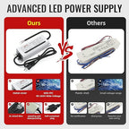 12V LED Driver 100W Waterproof IP68 Power Supply Low Voltage Transformer Adapter AC 100V-120V to 12V DC Converter for LED Lights for Bedroom, Indoor Outdoor Lighting Built-in Active PFC Function