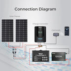 Renogy Solar Charge Controller Rover 20A 12V24V Auto DC Input MPPT Charge Controllers for Solar Panels Adjustable LCD for Gel Sealed Flooded Lithium Batteries