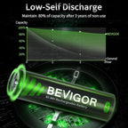 BEVIGOR AA Rechargeable Batteries 2800 mAh High Capacity 1500 Cycle, 1.2V NiMH Low Self Discharge AA Battery, 4 Count