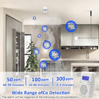 2 Packs Carbon Monoxide Detectors,Battery Operated CO Alarm Detector Monitor with Digital Display for Home Kitchen Restaurant Hotel Office(Batteries NOT Included)