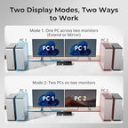 TESmart 4K@144Hz Displayport+HDMI KVM Switch 2 Monitors 4 Computers, HDMI 2.1 & DP 1.4 KVM Switch Dual Monitor 8K@60Hz, Support EDID, Gigabit Network, Hotkey Switch, VRR, All Input Cables