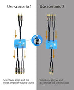 18ft Sound Channel swicher 2 Male to 4 Female RCA Switch Selector 2 in 1 Out R/L Stereo Audio 1 in 2 Out Stereo Audio Splitter with Mute Button No External Power Required CD Speaker DVD Player