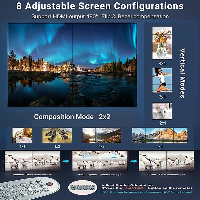 4-in4-out Video Wall Controller 2x2, HDMI & VGA & USB & SD Support 4K Input TV Wall Controller,1080P Output TV Wall Processor,180 Degree Rotate 1x2,1x3,1x4,2x2,2x1,3x1x4x1