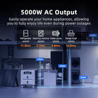 IEE SP5000 Solar Generator 5000W, 7680Wh Power Station with 2x500W Solar Panels, 5 AC Outlets(9000W Surge), 120V/240V Dual Voltage, LiFePO4 Battery for Home Backup Outdoors Camping RV Emergency