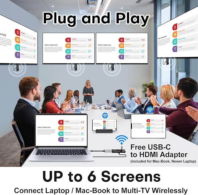Wireless HDMI PRO- Transmitter and Two Receiver, Portable Multi-TVs Extender Kit, Plug and Play, Heat-Control, 5.8G/2.4G @60Hz 165FT/50M, Wirelessly Stream Video from Laptop to Multiple HDTVs/Monitors