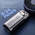 GOCKERA Portable Fan, 4200mAh Battery Operated Fan, 5 Speeds&Digital Display, Makeup Fans for Women with Base, 180°Foldable 3in1 Handheld/Neck/Desk Fan for Outdoor Indoor,Ultra Quiet (Blue)
