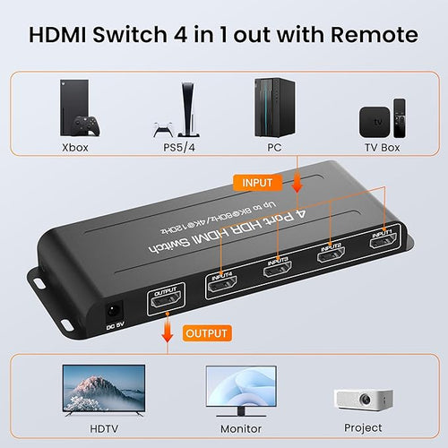 8K HDMI 2.1 Switch 4 in 1 Out, FERRISA 4K@120Hz HDMI Switcher Selector 4 Port with IR Remote Support 8K@60Hz, Auto Switch, HDCP 2.3, HDR 10+, VRR, CEC for Xbox, PS5, Fire Stick, Projector