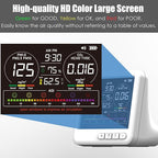 Professional Indoor Air Quality Monitor with 7X AQI,16 in 1 Portable Real-Time Detector for PM2.5 | PM10 | CO2 | TVOC | HCHO | Temp | Hum for Home Cars Plants Pets