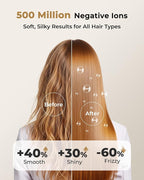 Hair Dryer, High-Speed Ionic Quiet Blow Dryer with 160,000 RPM Brushless Motor for Fast Drying, Low Noise Thermo-Control Compact Professional Dryers with Magnetic Diffuser & Nozzle for All Hair Types