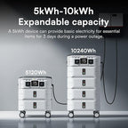 IEE SP5000 Power Station 5120Wh with 2x200W Portable Panel, 120/240V 5000W AC Output(9000W Peak), Portable Generator for Home Backup Outdoors Camping RV Emergency