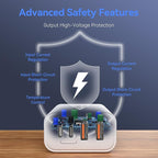 USB C Wall Fast Charger Block, 40W 4-Port Type C Charger Fast Charging Blocks PD Power Charger Adapter+QC 3.0 USB Multiport Charger Brick for iPhone 17/16/15/14/13/12 Pro Max, iPad, Galaxy S25-2Pack