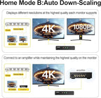 SHERRIVA 4K HDMI Splitter 1 in 4 Out – 4K@60Hz, 1080p@240Hz, Auto Downscaling, HDR, HDCP 2.3, 18Gbps, EDID, Duplicate/Mirror 4K Screens, Compatible with TV, Multiple Monitors