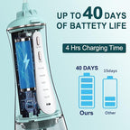 MOCEL Water Dental Flosser for Teeth - 350ML Large Tank 5 Modes & 6 Tips Cordless, Oral Irrigator Waterproof, Portable Teeth Cleaning and Flossing with Effective Plaque Remover for Adults (Green)