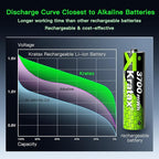 Kratax 12 Count 3700mWh AA Rechargeable Lithium Batteries with Battery Charger, High Capacity Double A li-ion Batteries 1.5v, Long Lasting, Charging Storage Box with AA Lithium Battery Rechargeable