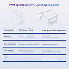 matell DC 12-60V 20A Motor Speed Controller Forward/Reverse (Forward Change)