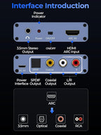 192KHz HDMI ARC Audio Extractor with Optical Cable ARC Converter HDMI ARC to Optical TOSLINK SPDIF Coaxial, RCA+3.5mm Jack L/R Stereo, Audio Splitter for HDTV to Soundbar Amplifier Speakers headphones