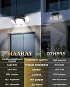 HAARAY Solar Motion Lights Outdoor with Stake, 208 LED 270° Illumination Security Flood Lights for Yrad Garden Pathway, 3 Modes, IP65 Waterproof, In-Ground or Wall Mount