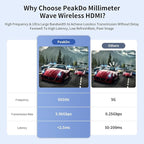 PeakDo Wireless HDMI Transmitter and Receiver 4K@30Hz,0 Latency Wireless HDMI 4K Kit,100ft HDMI Wireless,Wireless HDMI Extender for Streaming Video/Audio to TV/Monitor from Laptop,PC,PS5,Xbox,Camera
