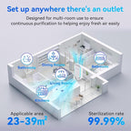 6Pack Air Ionizer Plug In, Filterless Home Negative Air Purifier, Quiet Air Freshener Portable Cleaner for Odors Smoke Dust, Air Purifiers for Home Office, Bedroom, Bathroom